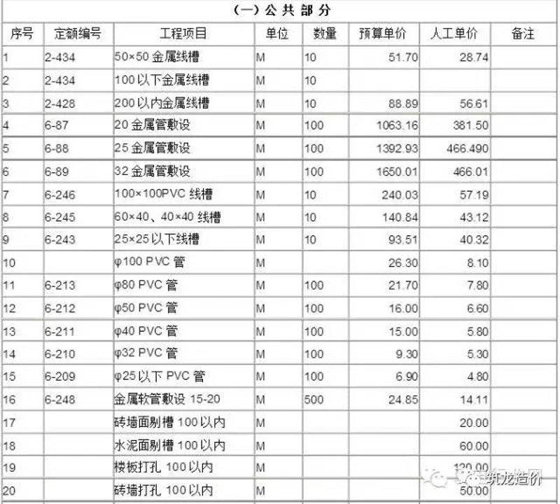 如何正确处理工程服务印花税？一、背景介绍